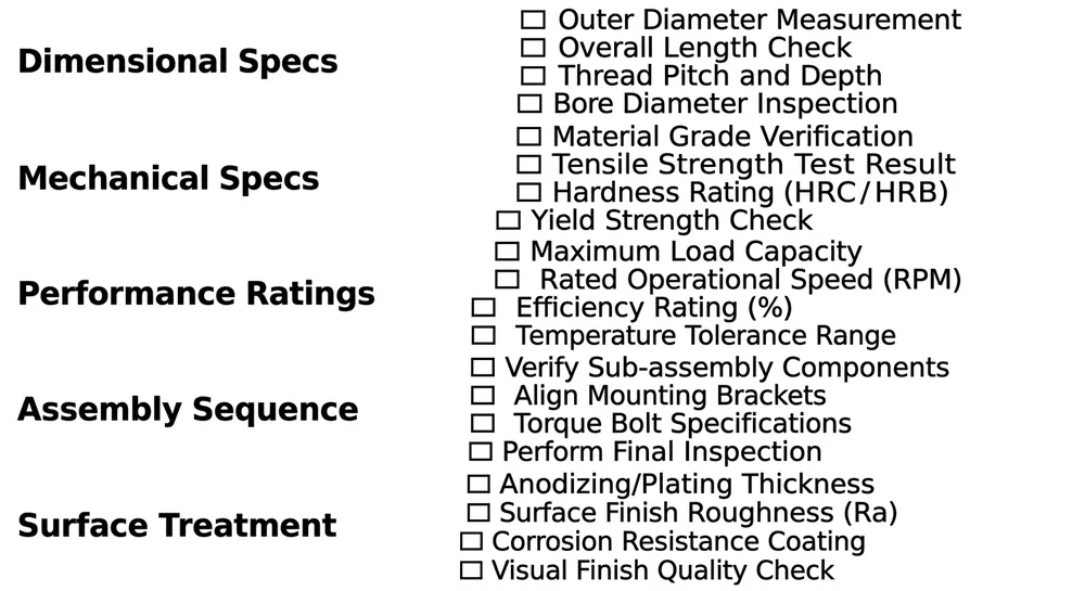 Visual checklist of required fields in a complete chair mechanism assembly manual for B2B production use