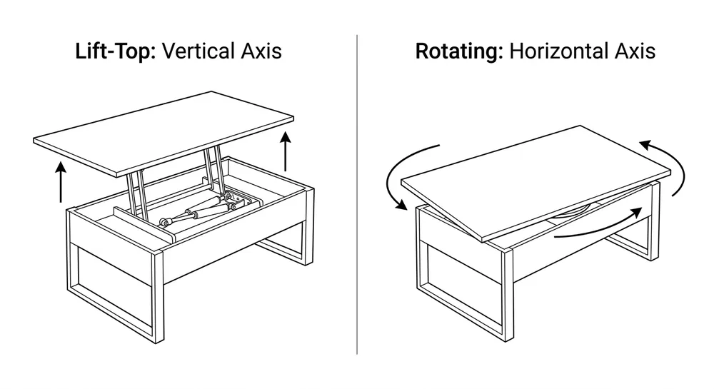 Side-by-side diagram showing lift-top table mechanism vertical motion versus rotating table mechanism pivot motion